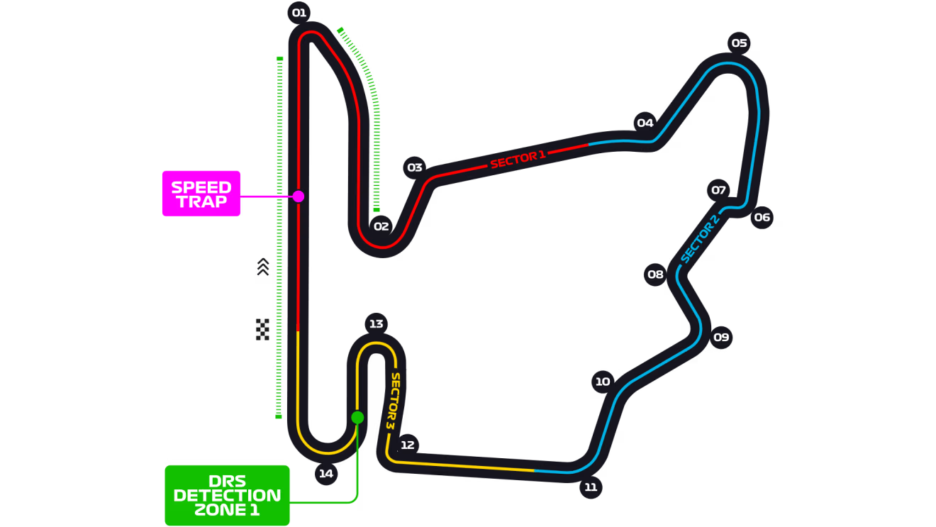 Trazado del Circuito de Hungaroring, sede del Gran Premio de Hungría de Fórmula 1
